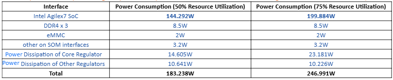 carrier board power budget (1)